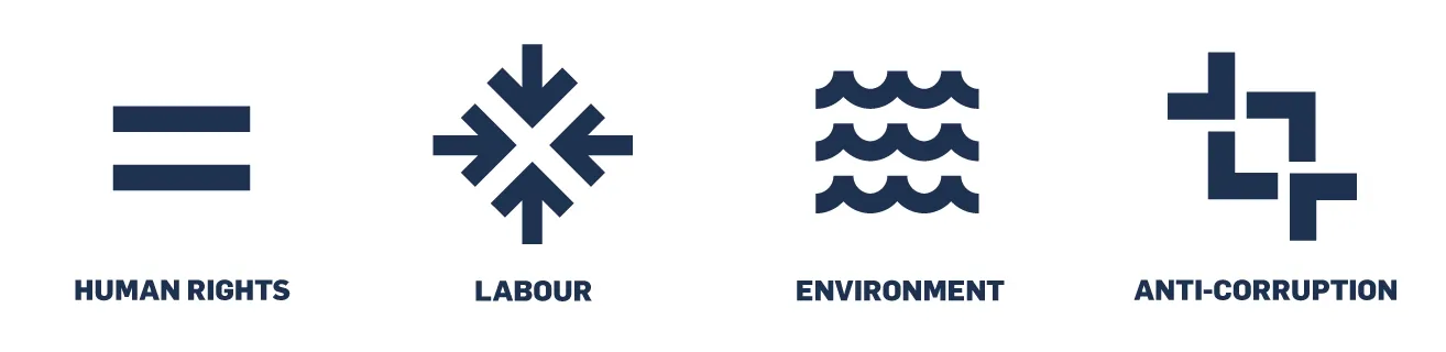 Ten Principles Global Compact UN