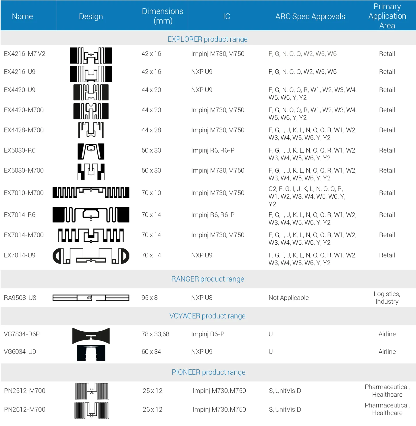 Inlays ARC Specification